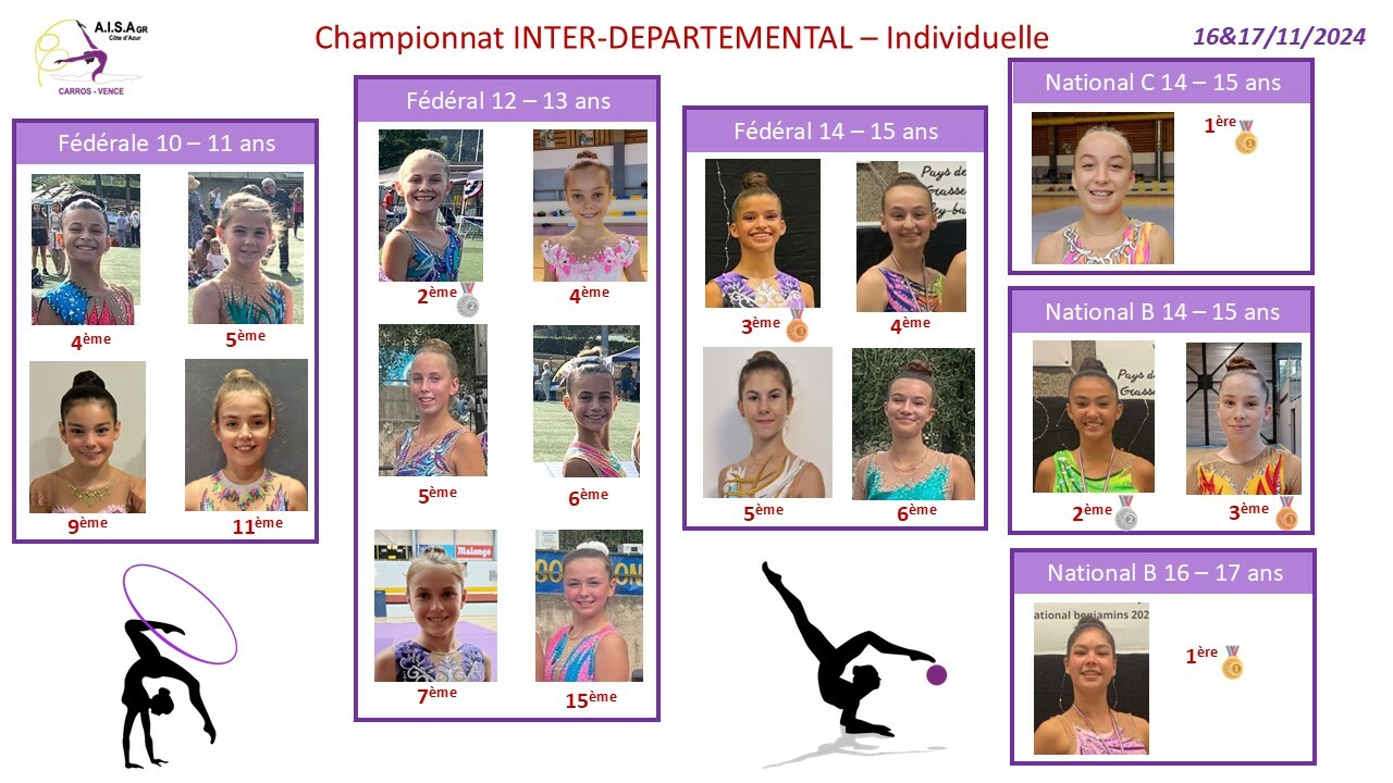 Championnat INTER DEPARTEMENTAL - INDIVIDUELLE