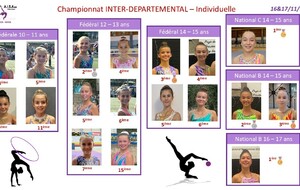 Championnat INTER DEPARTEMENTAL - INDIVIDUELLE