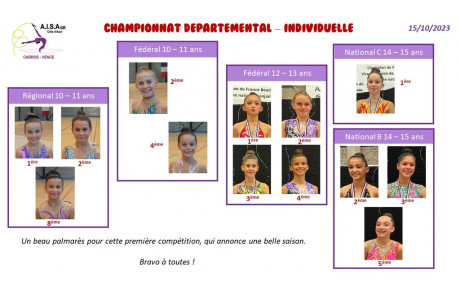 Championnat Départemental INDIVIDUELLE