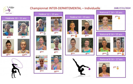 Championnat INTER DEPARTEMENTAL - INDIVIDUELLE