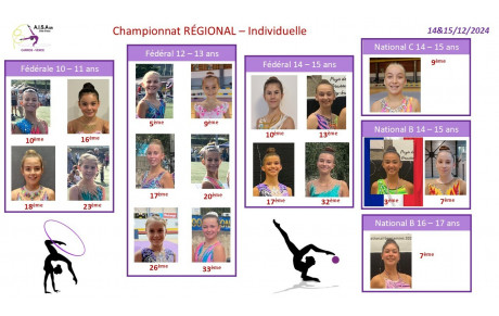 Championnat REGIONAL - INDIVIDUELLE